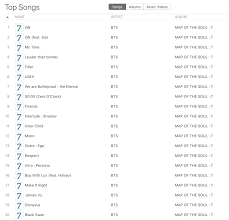 The album was released on february 12, 2014. Bts Sweeps Top 20 On Us Itunes Songs Chart With Map Of The Soul 7 Soompi