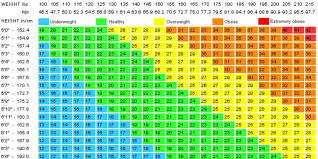Bmi Chart For Men And Women Systematic How To Use Bmi Chart