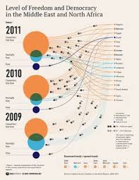 116 Best Design Infographics Charts Graphs Images In