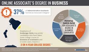 ociates degree in business