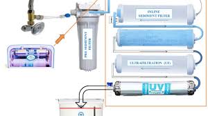 Process Flow Diagram Of Uf Uv Purifier Process Animation Of Uf Filter