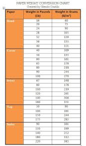 Image Result For Paper Weight Conversion Chart Weight