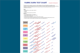 fabric burn test chart dresspatternmaking