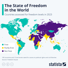 chart the state of freedom in the