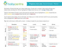 Up To Date Pregnant Woman Indian Pregnancy Diet Chart Pdf