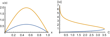 Preservation of Bifurcations of Hamiltonian Boundary Value Problems Under  Discretisation | SpringerLink