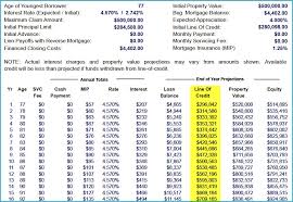 Mortgage Amortization Table For Numbers