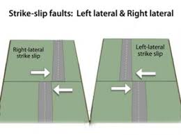 fault strike slip direction left