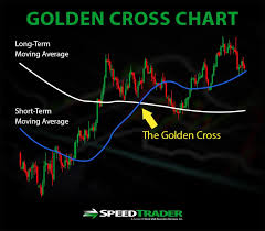 Golden Crosss What Are They How Can You Trade Them