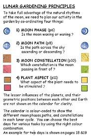 Moon Gardening Calendar 2020 With Lunar Gardening Guide Booklet