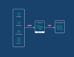 Qlik gambar png