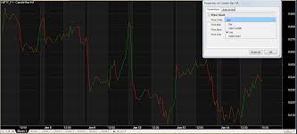 Trade Catcher How To Get Price Line Chart In Amibroker With Afl
