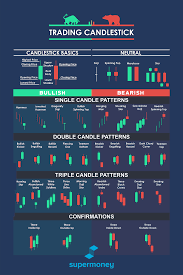 how to read candlestick charts supermoney