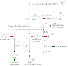 Ch 6 Alkene Addition Reactions Answers