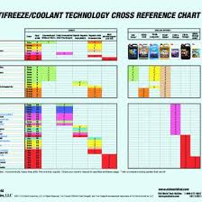 Ford Coolant Chart D4pqjzgpovnp