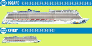 Norwegian Ships By Size Biggest To Smallest Ships