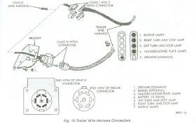 Some trailers come with different connectors for cars and some have different wiring styles. 2014 Jeep Cherokee Trailer Wiring Diagram Wiring Diagrams Blog Advice