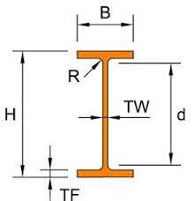 american wide beams suppliers