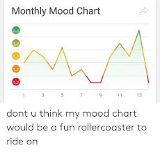 Monthly Mood Chart 7 3 5 11 13 Lo Dont U Think My Mood Chart