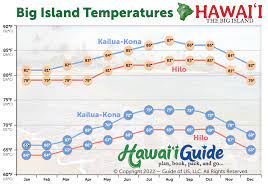 visit the big island of hawaii
