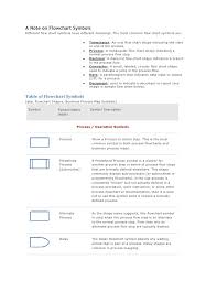 Flowchart Symbols