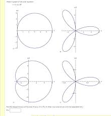 sketch a graph of the polar equation r