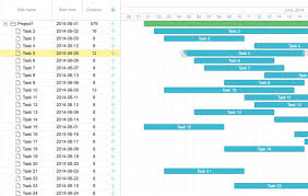 Dhtmlx Gantt Chart Loading Big Datasets