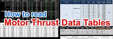 How To Read Motor Thrust Performance Tables Guides