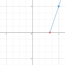 How Do You Graph Y Abs 3x 2 Socratic