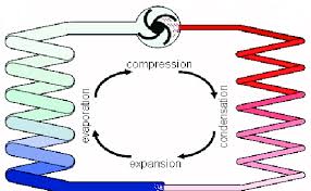 Diagram 2 diagram 3 diagram 4 page 62 heat pumps: Diagram Of The Heat Pump Operation 25 Download Scientific Diagram