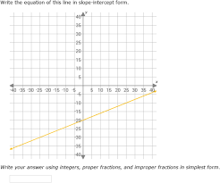 Ixl Slope Intercept Form Write An