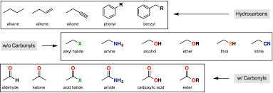 Functional Groups Organic Chemistry Video Clutch Prep