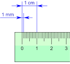 Millimetre - Wikipedia