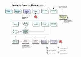 Bid Sheet Template Free And Contract Management Process Flow