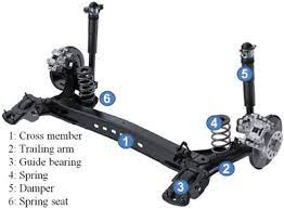 optimization of twist beam axles