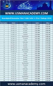 Rawalpindi Ramadan Timings 2020 Calendar Rawalpindi Ramazan