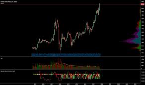 11 Stock Price And Chart Hkex 11 Tradingview