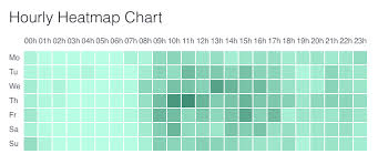 Create Beautiful Test Driven Data Visualisations With D3 Js