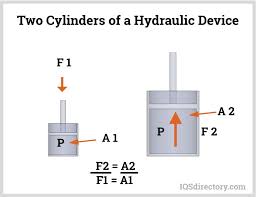hydraulic lift what is it how it