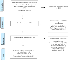 Systematic Review Of The Safety Of Medication Use In