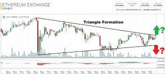 Ethereum Technical Analysis For 03 04 2016 Another Big