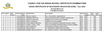 icse 10th toppers 2023 list out check