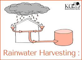 rainwater harvesting process