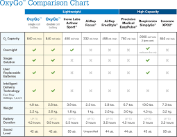Oxygo Comparison Chart