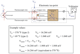 thermocouple types junctions