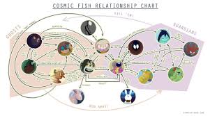 Saturday Flow Cosmic Fish Relationship Chart Wwac
