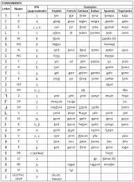 Spanish Phoic Alphabet Chart Photos Collections Spanish