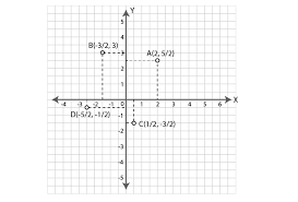 Ml Aggarwal Solutions For Class 9 Maths