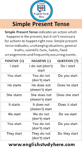 Formula of the simple present tense affirmative is, subject + base form(v1)+'s' or 'es' + rest of the sentence. 24 Simple Present Tense Example Sentences And Definition English Study Here