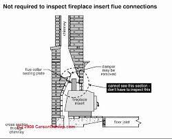 Fireplace Inserts Zero Clearance